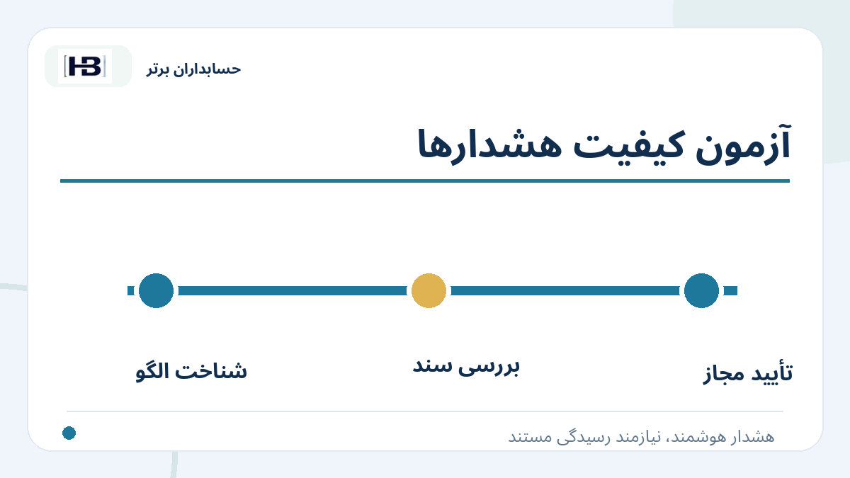 آزمون کیفیت هشدارها؛ تصویر توضیحی کنترل فاکتور و حساب‌های پرداختنی