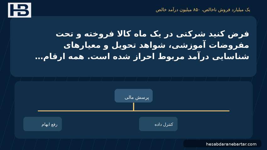 تصویر یک میلیارد فروش ناخالص، ۸۵۰ میلیون درآمد خالص؛ فرض کنید شرکتی در یک ماه کالا فروخته و تحت مفروضات آموزشی، شواهد