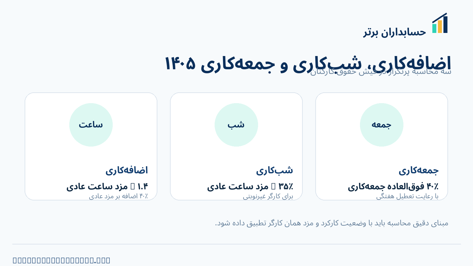 محاسبه اضافه کاری شب کاری و جمعه کاری کارگران در سال ۱۴۰۵