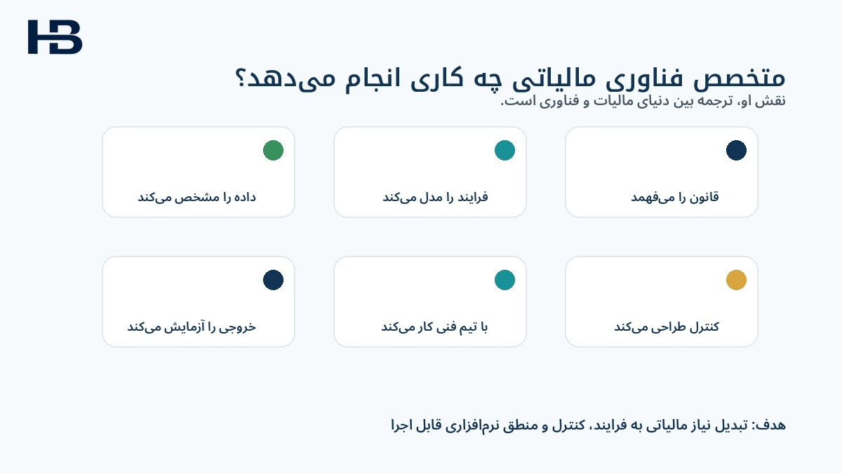 وظایف متخصص فناوری مالیاتی یا Tax Technologist