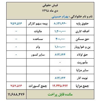 نمونه فیش حقوق پرسنل