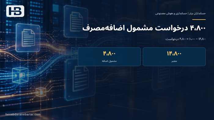 تصویر تحلیلی درباره ۴٬۸۰۰ درخواست مشمول اضافه‌مصرف در مثال عددی: صورتحساب ۴۵٫۵ میلیون ریالی که باید ۴۲ میلیون ریال باشد