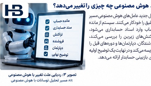 کنترل بخش توضیح داده نشده در تحلیل نوسانات مالی و جلوگیری از تایید ناقص