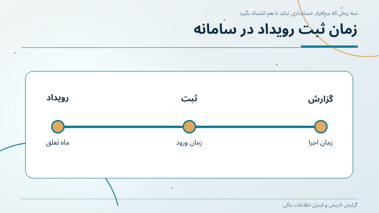 زمان ثبت رویداد در سامانه