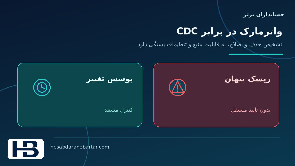 تصویر مفهومی واترمارک در برابر ثبت تغییرات در کنترل کاملبودن داده اتصال ERP