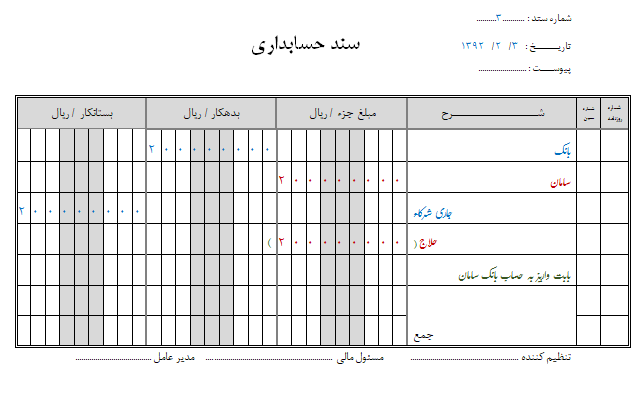 سند شرکتهای بازرگانی 