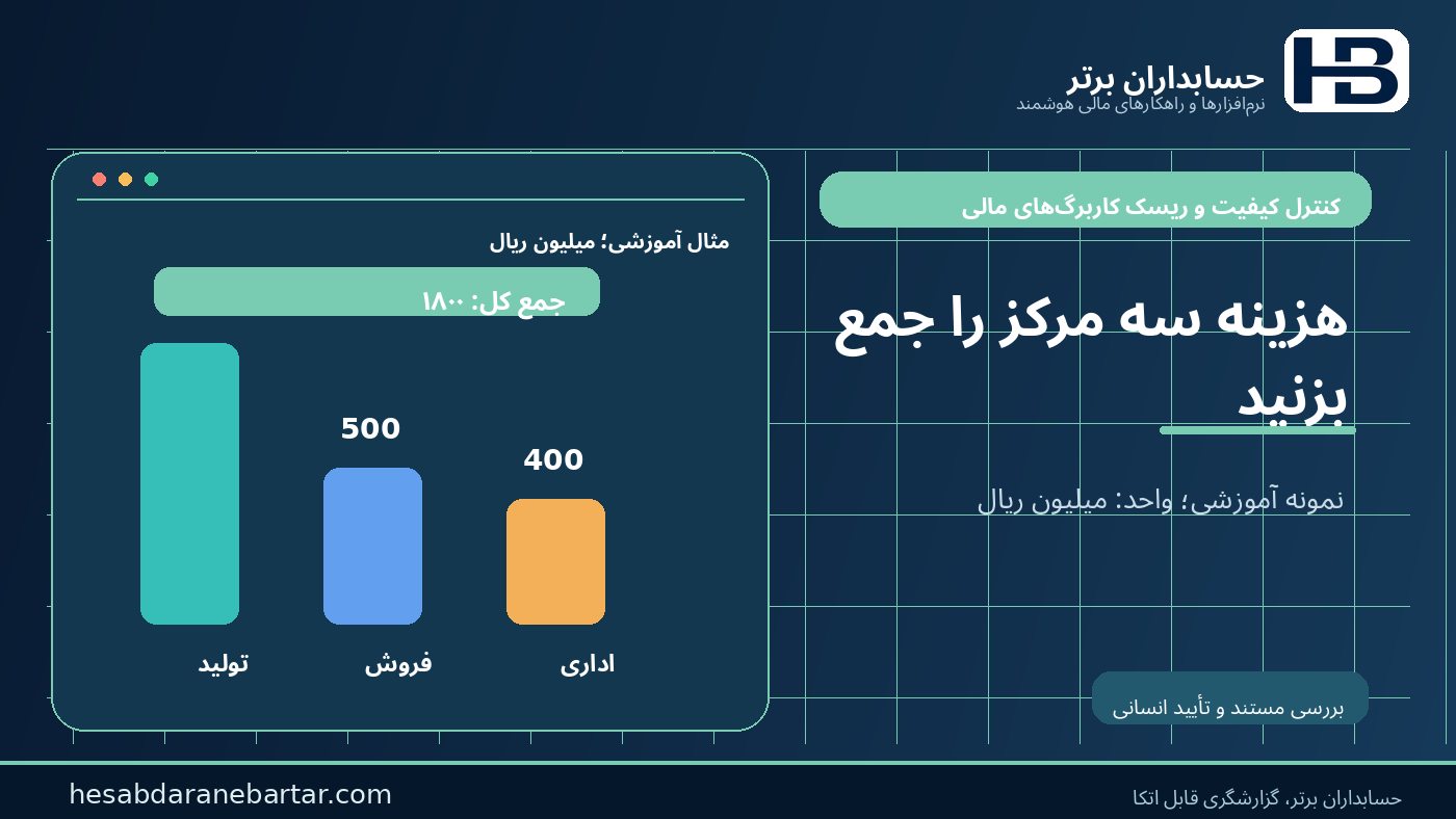 نمونه سه مرکز هزینه؛ ۹۰۰ و ۵۰۰ و ۴۰۰ میلیون ریال در کنترل ریسک کاربرگ‌های مالی