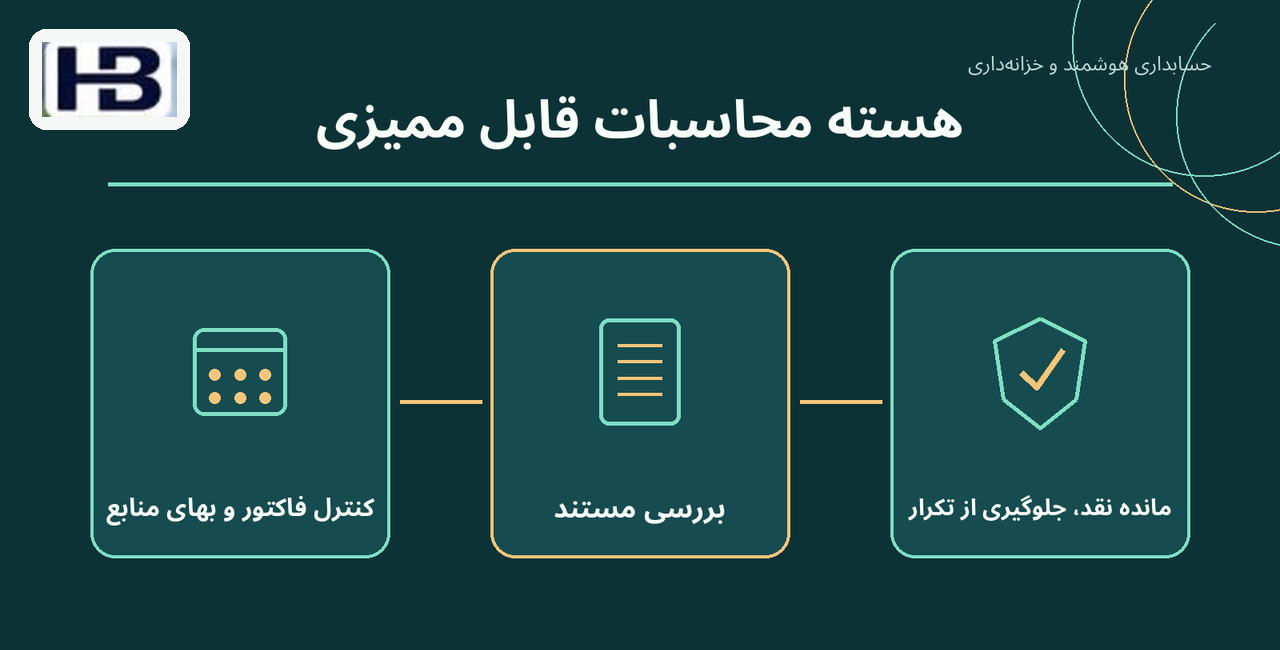 هسته محاسبات قابل ممیزی؛ کنترل فاکتور و بهای منابع و مانده نقد، جلوگیری از تکرار