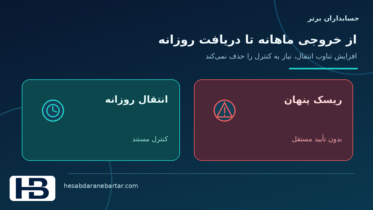تصویر مفهومی همگامسازی روزانه در یک تجربه موردی در کنترل کاملبودن داده اتصال ERP