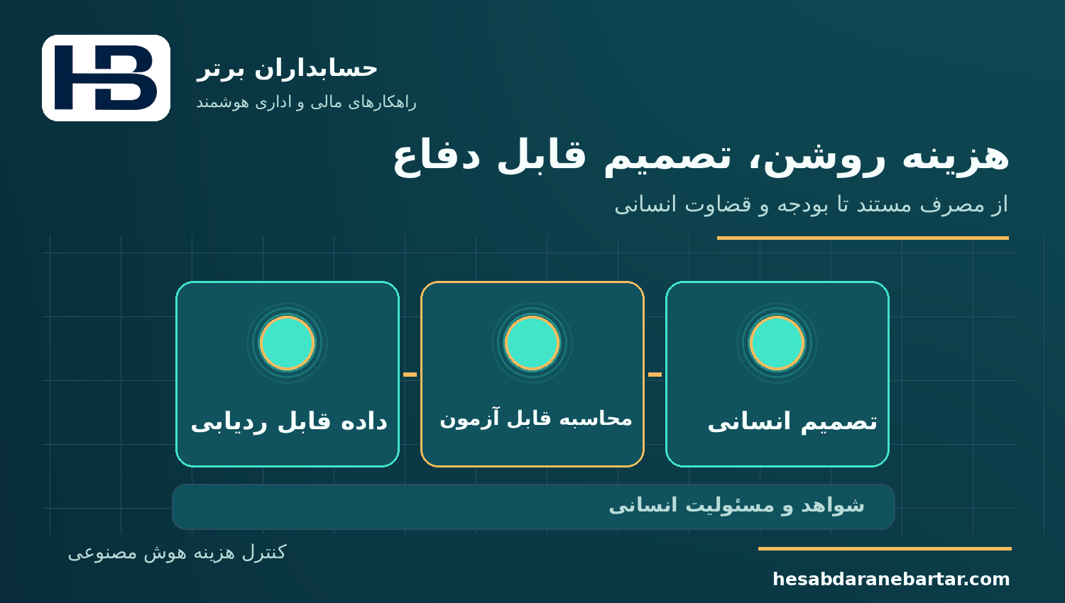 هزینه روشن، تصمیم قابل دفاع؛ کنترل هزینه مصرف هوش مصنوعی در نرم‌افزار مالی