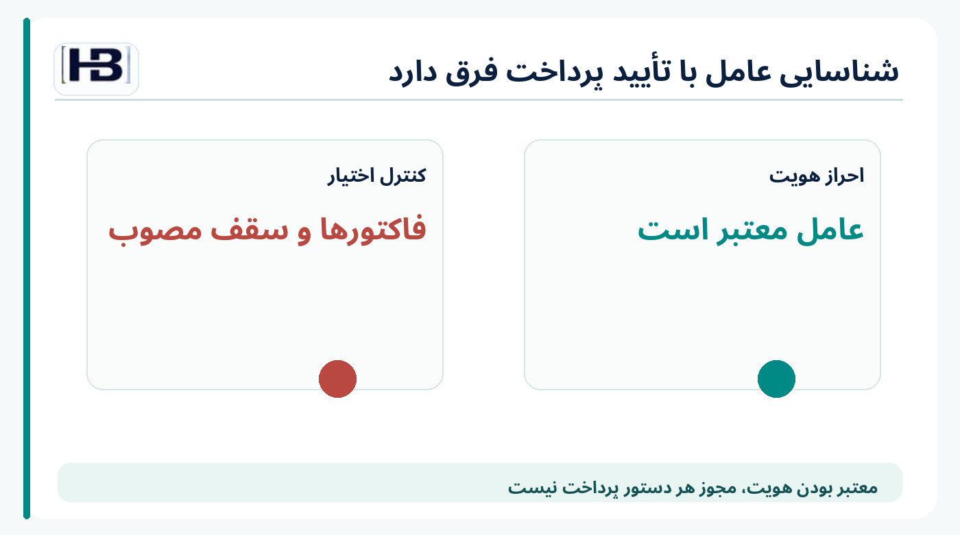 تفاوت احراز هویت عامل هوش مصنوعی و اختیار تصویب پرداخت