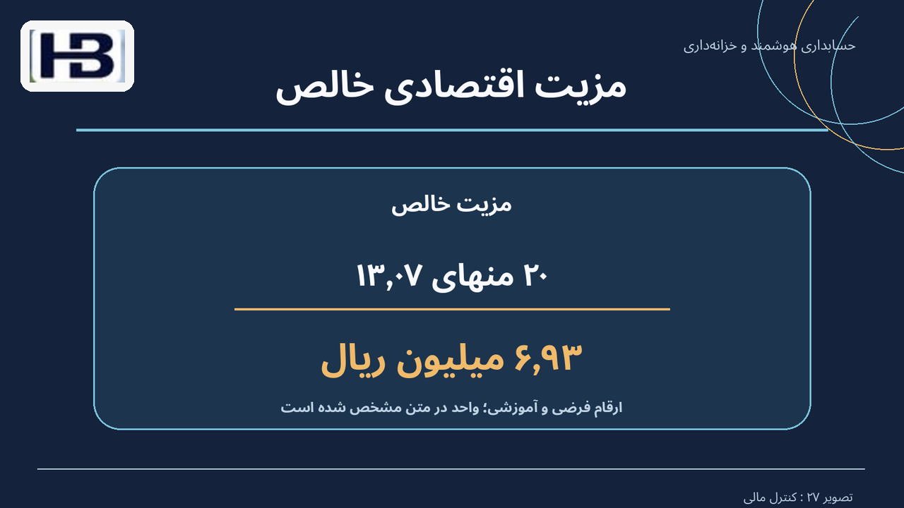 مزیت اقتصادی خالص؛ ۲۰ − ۱۳٫۰۷ و ۶٫۹۳ میلیون ریال