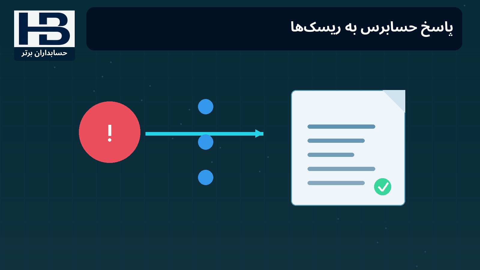 پاسخ حسابرس به ریسک‌ها