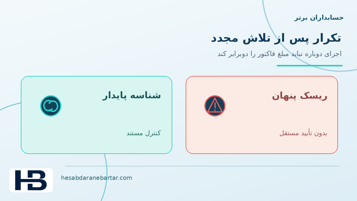 تصویر مفهومی تکرار داده پس از اجرای مجدد در کنترل کاملبودن داده اتصال ERP
