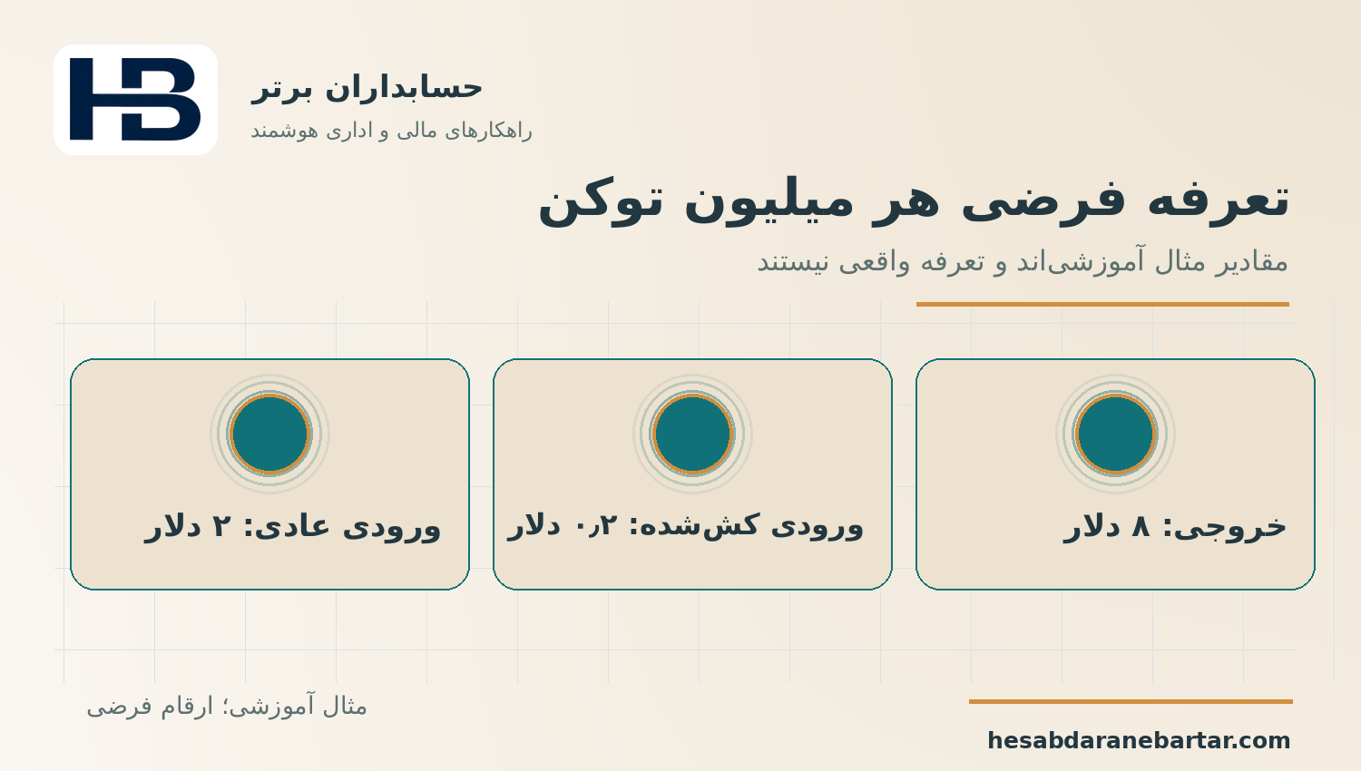 تعرفه فرضی هر میلیون توکن؛ کنترل هزینه مصرف هوش مصنوعی در نرم‌افزار مالی