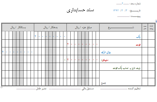 سند بازرگانی 