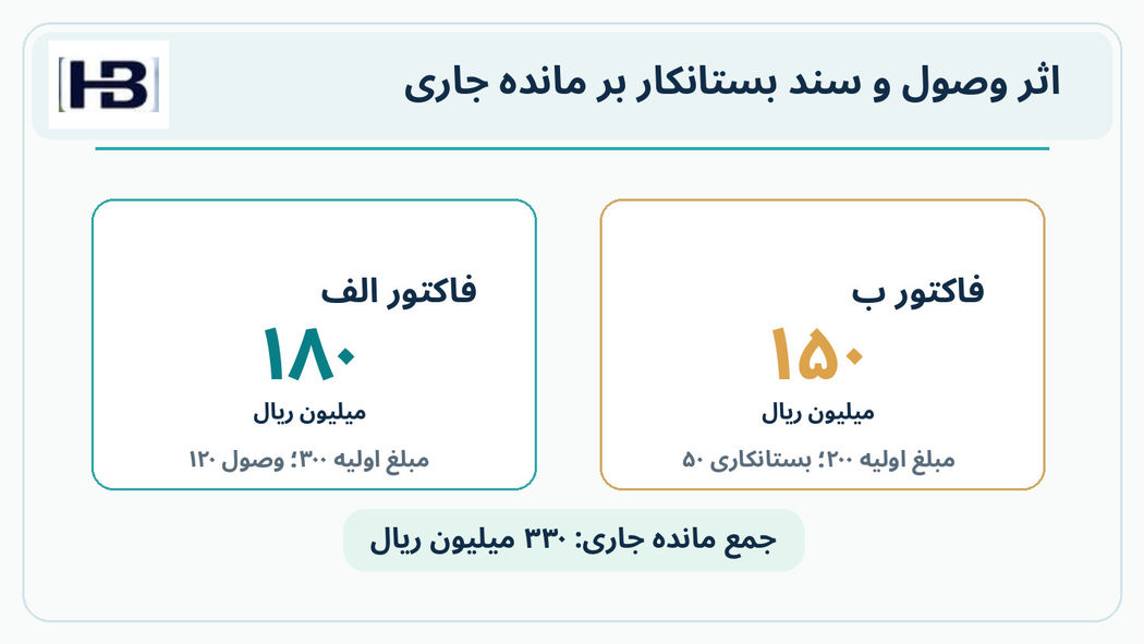 محاسبه مانده جاری: ۳۳۰