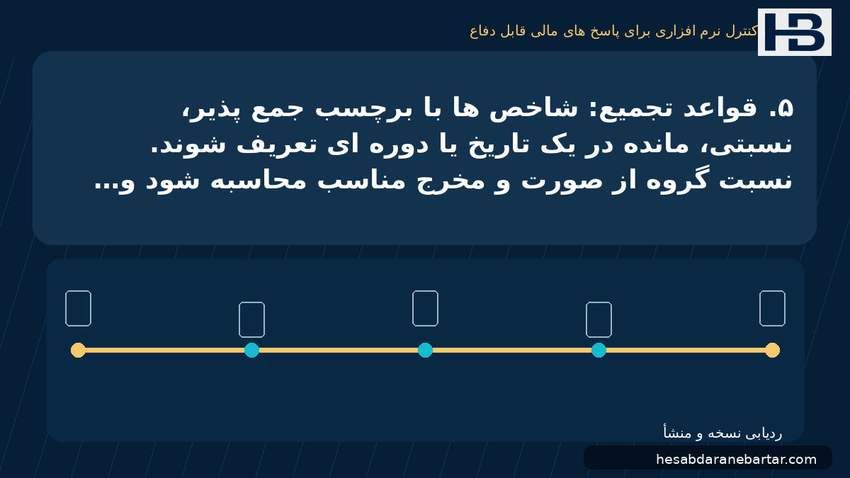 تصویر هشت کنترل نرم‌افزاری برای پاسخ‌های مالی قابل دفاع؛ ۵. قواعد تجمیع: شاخص‌ها با برچسب جمع‌پذیر، نسبتی، مانده در یک تاریخ یا