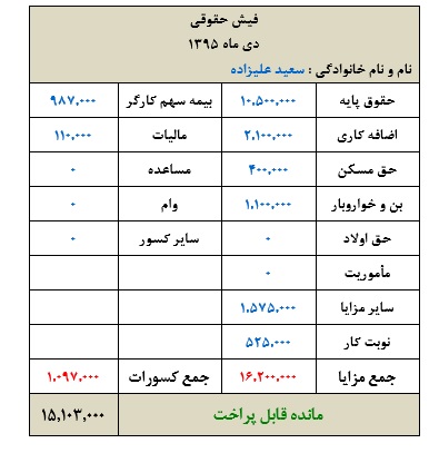 حقوق و دستمزد فیش