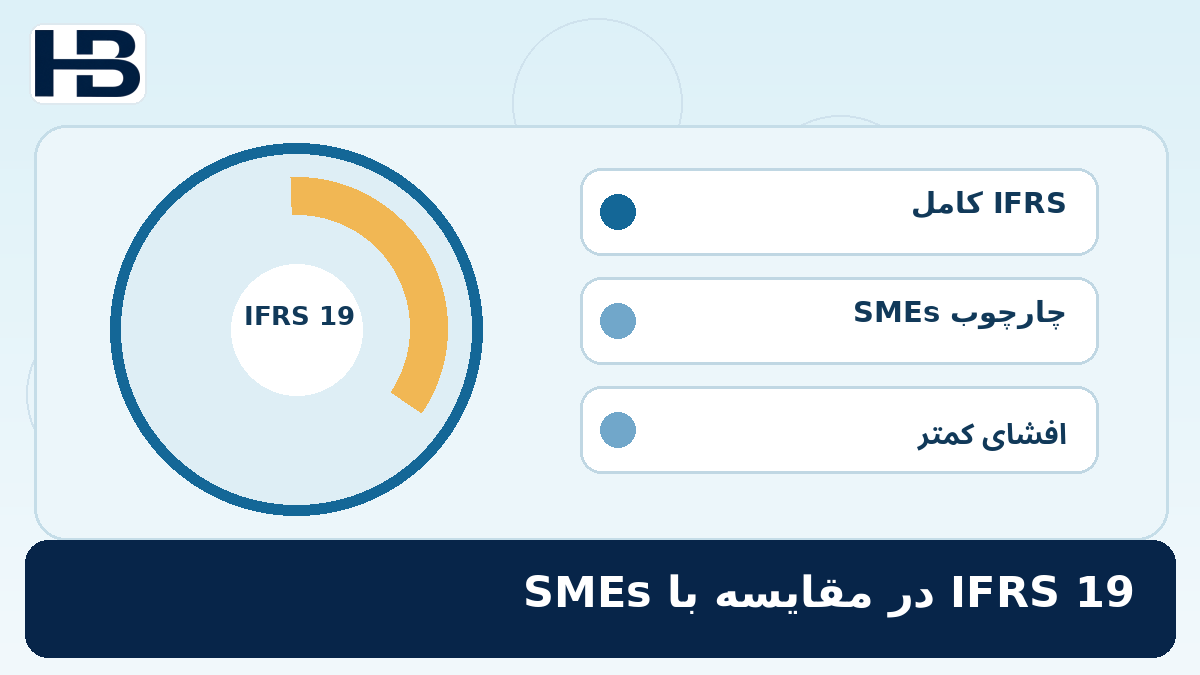 ۱۷. تفاوت IFRS 19 با IFRS for SMEs؛ تصویر اختصاصی فارسی حسابداران برتر