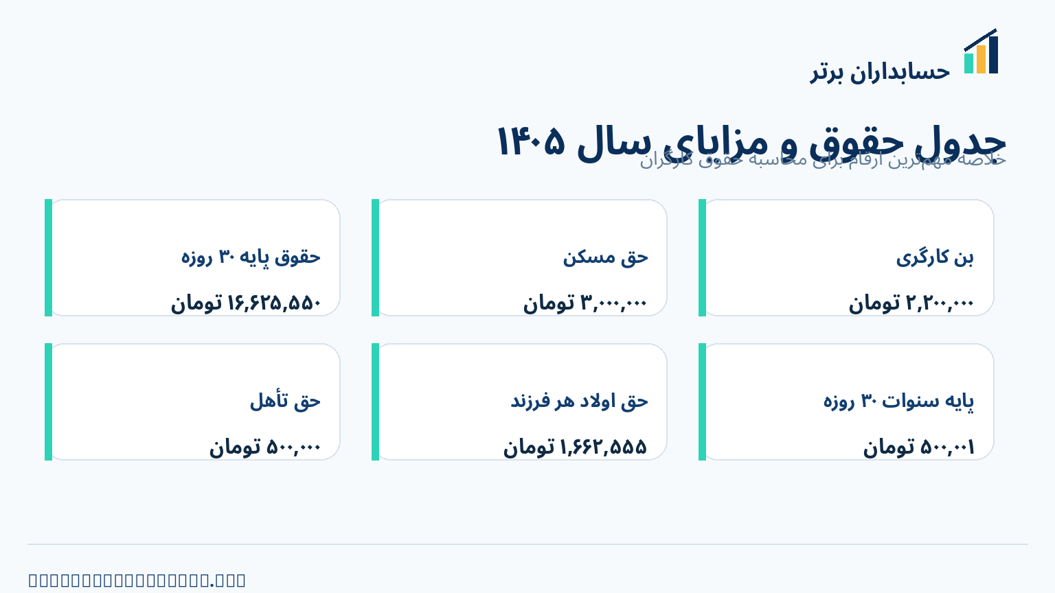 جدول حقوق و مزایای کارگران سال ۱۴۰۵ شامل حقوق پایه حق مسکن بن حق اولاد و پایه سنوات