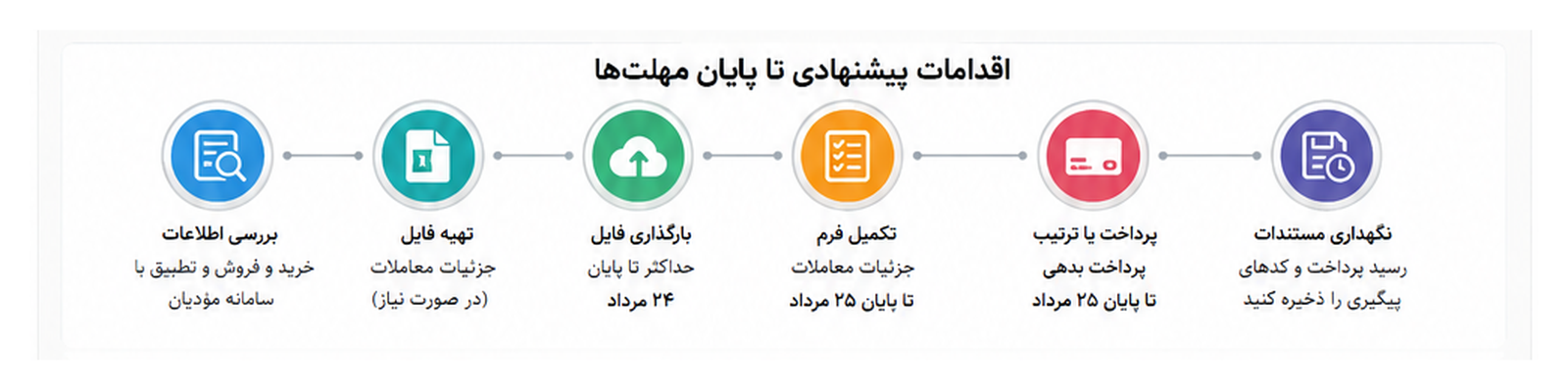 مهلت  ارزش افزوده بهار ۱۴۰۵