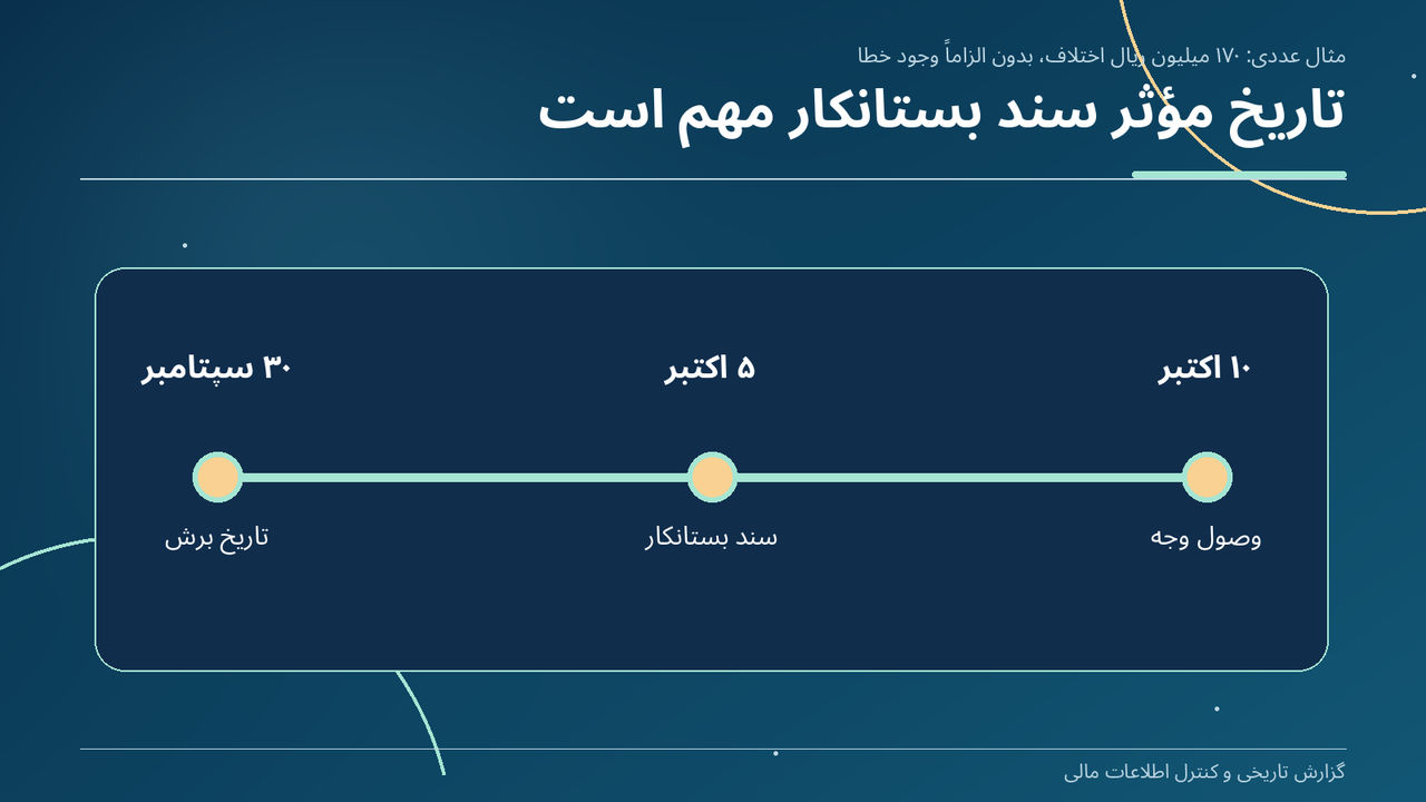 تاریخ مؤثر سند بستانکار مهم است
