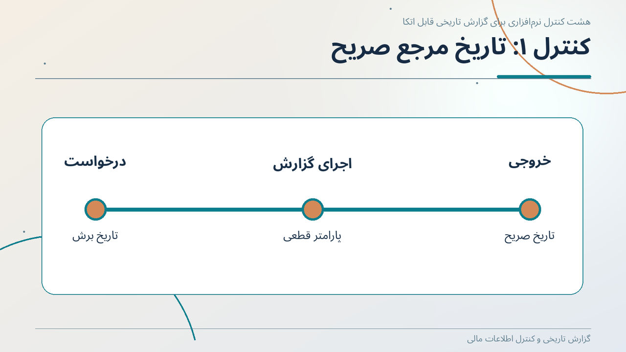 کنترل ۱: تاریخ مرجع صریح