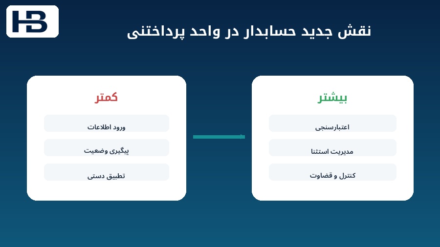 تغییر نقش حسابدار از ورود اطلاعات به اعتبارسنجی کنترل و مدیریت استثنا