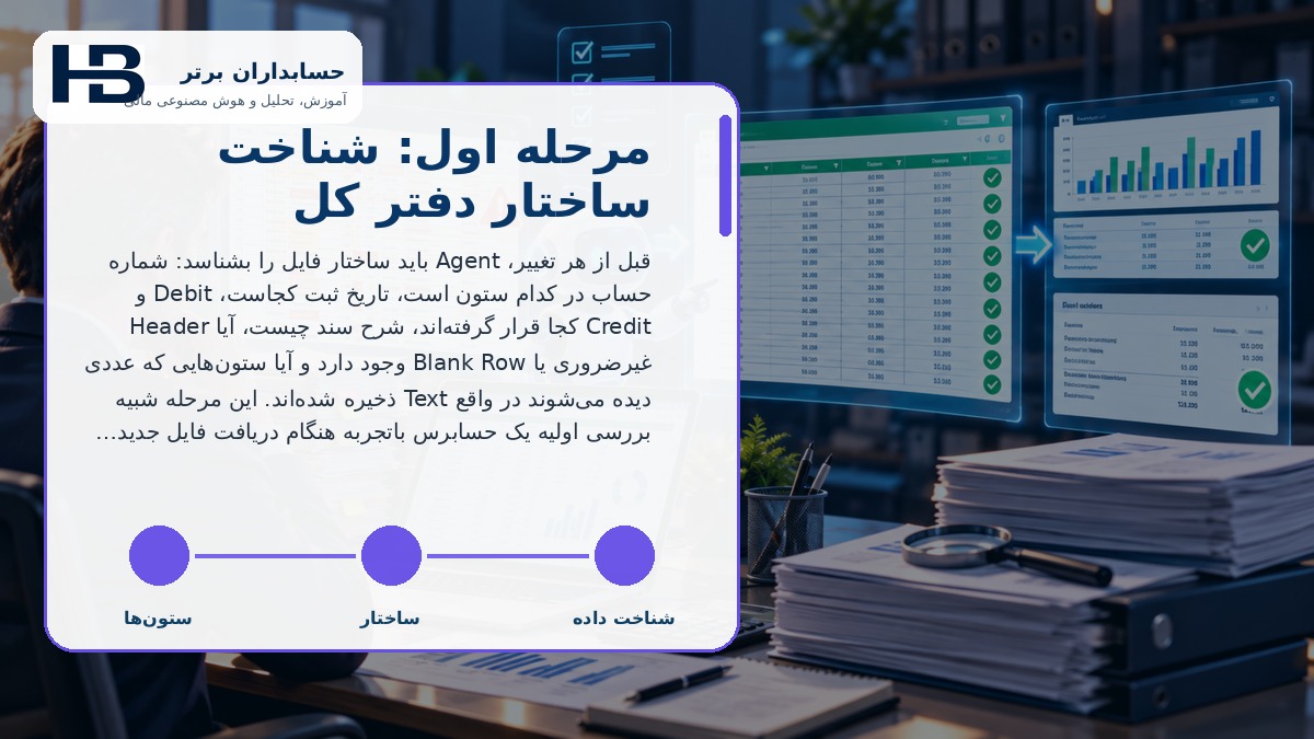مرحله اول: شناخت ساختار دفتر کل