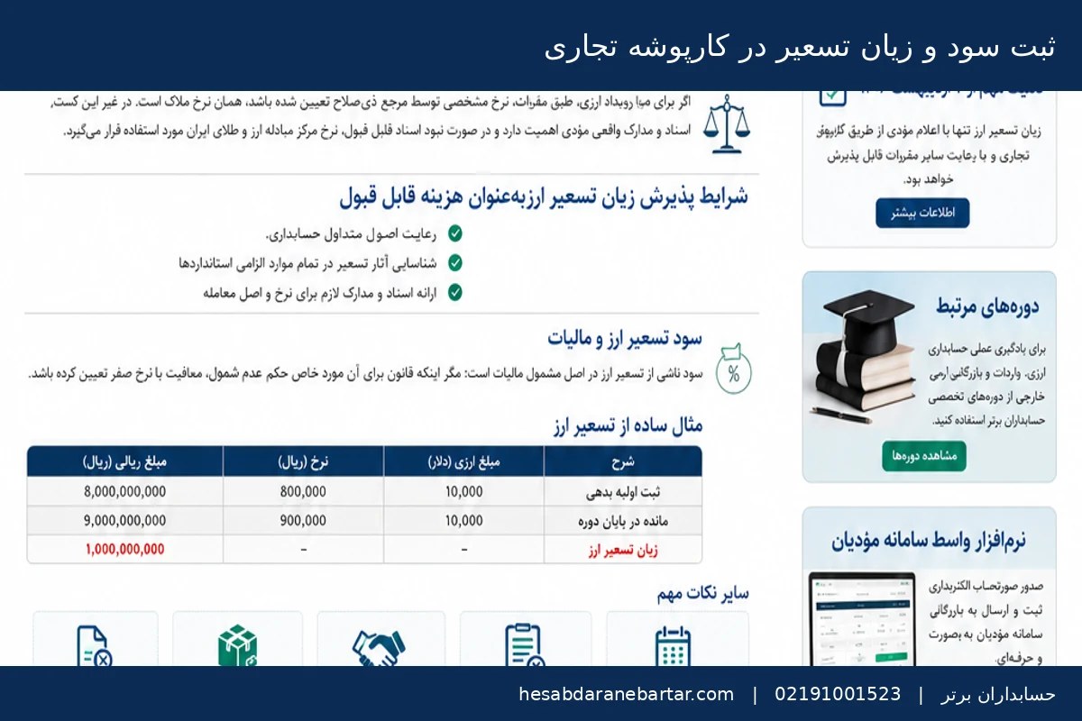 ثبت سود و زیان تسعیر ارز در کارپوشه تجاری سامانه مؤدیان
