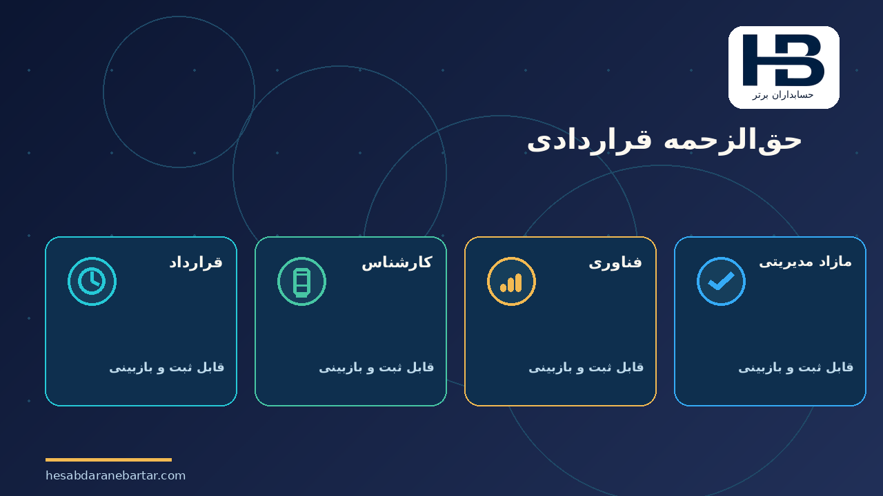 حق‌الزحمه قراردادی؛ چهار عددی که نباید با هم یکی شوند