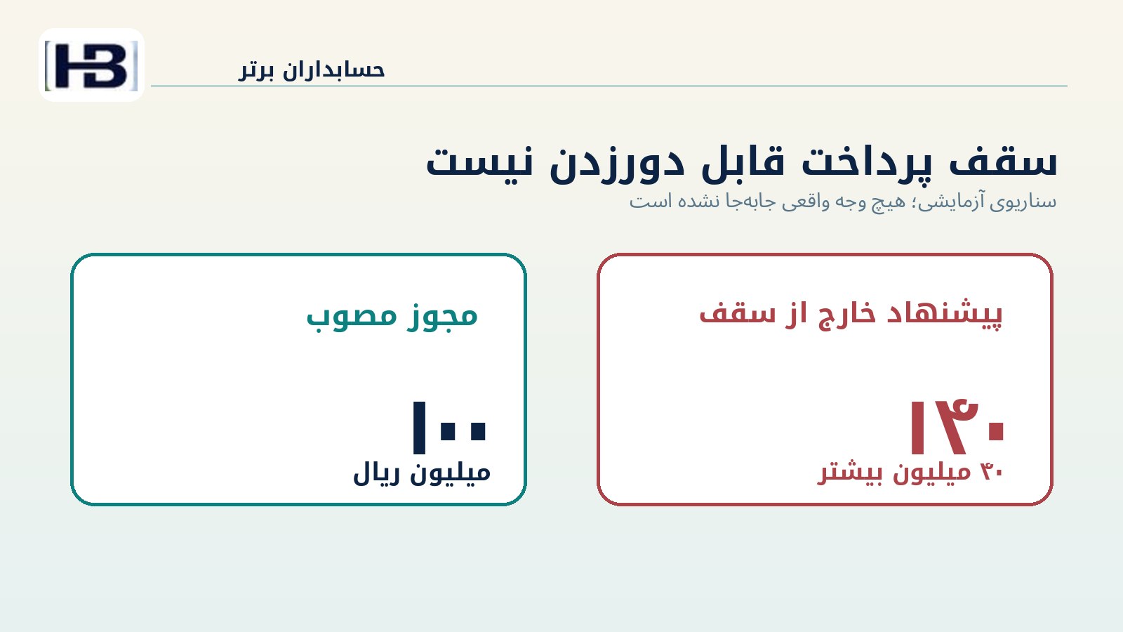 رد پیشنهاد ۱۴۰ میلیون ریالی با سقف مجوز ۱۰۰ میلیون ریال