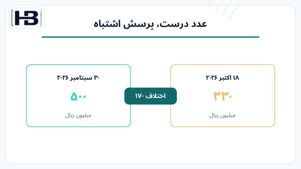 محاسبه صحیح، پاسخ اشتباه