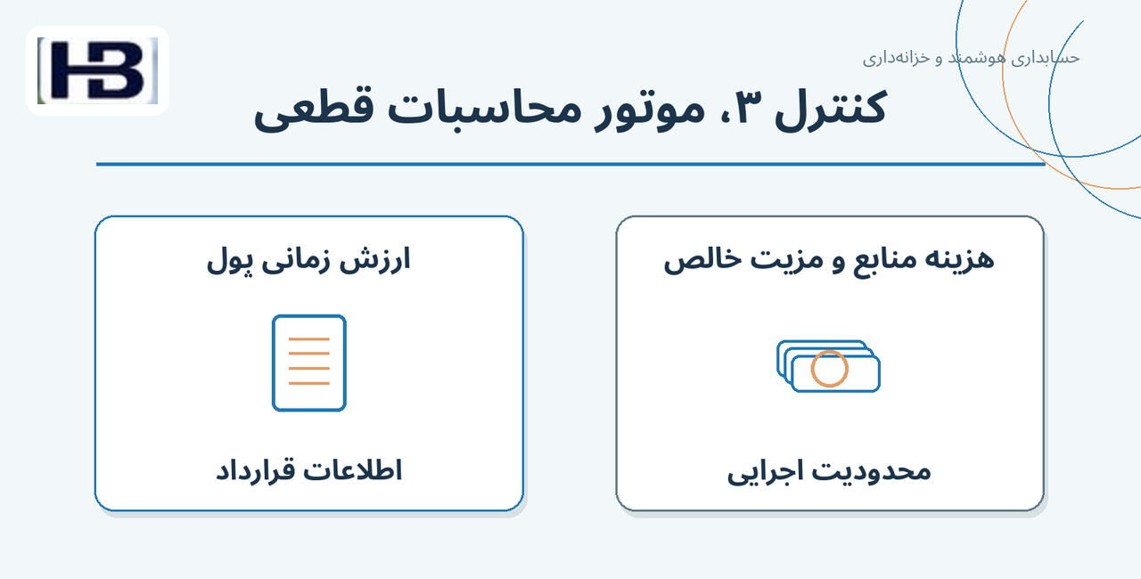کنترل ۳، موتور محاسبات قطعی؛ ارزش زمانی پول و هزینه منابع و مزیت خالص