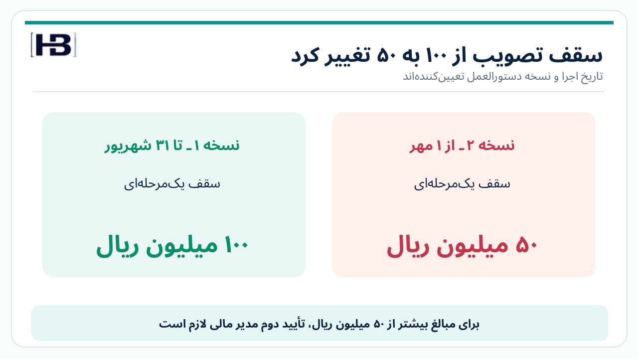 مقایسه سیاست تأیید فاکتور تا ۱۰۰ میلیون و ۵۰ میلیون ریال