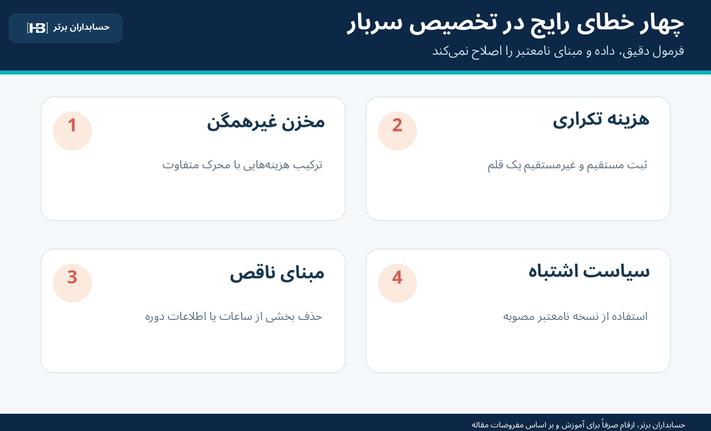 چهار خطای مخزن هزینه، دوباره‌احتساب، داده ناقص و نسخه سیاست