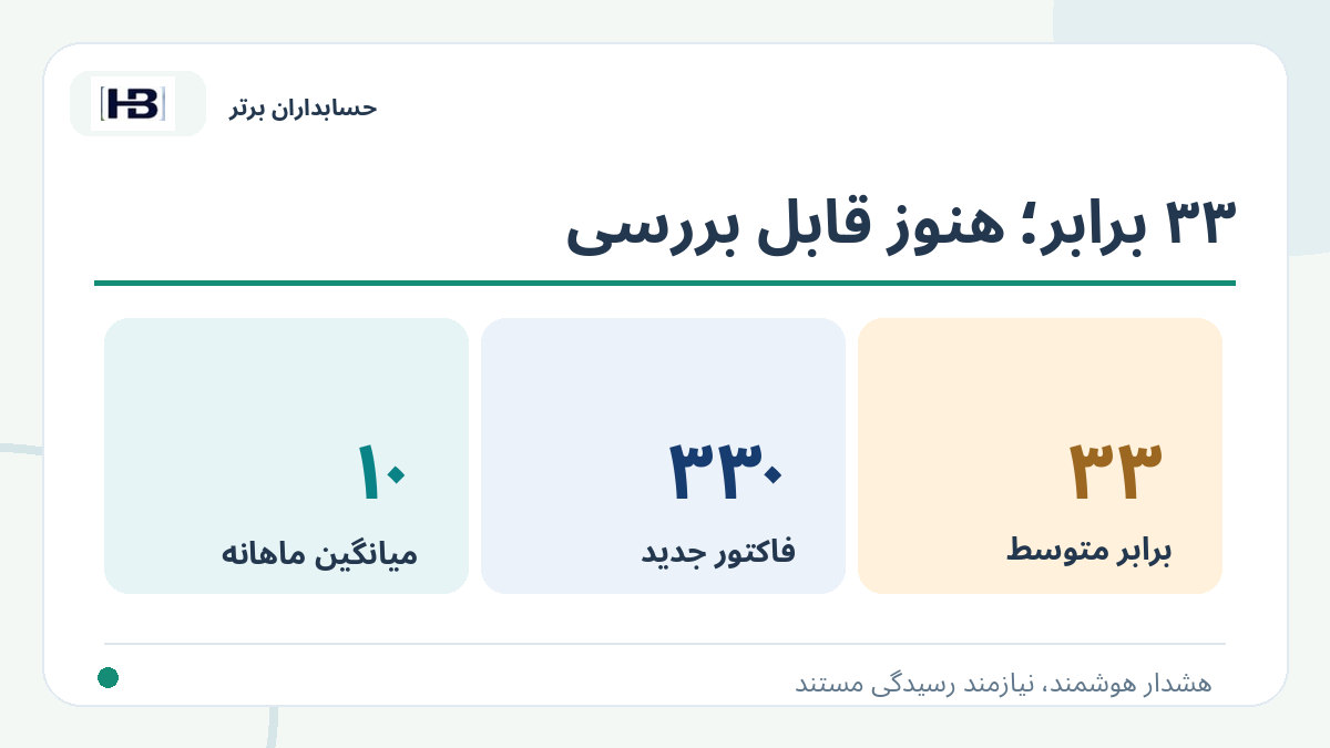 ۳۳ برابر؛ هنوز قابل بررسی؛ تصویر توضیحی کنترل فاکتور و حساب‌های پرداختنی
