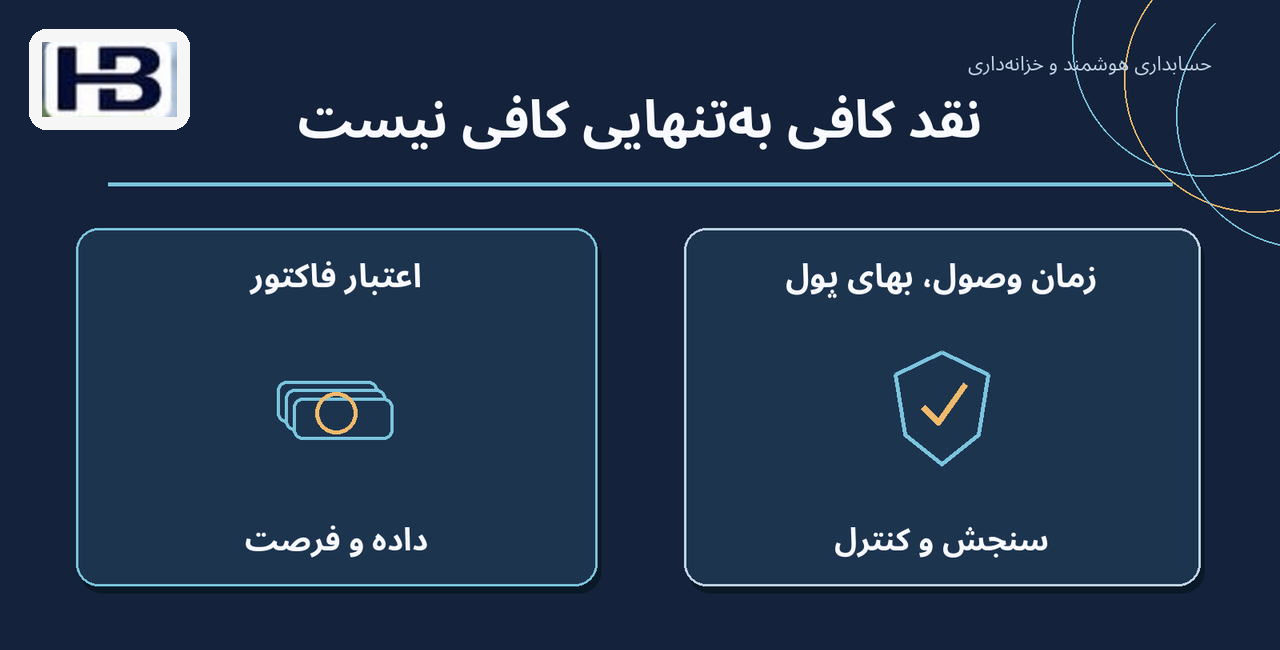 نقد کافی به‌تنهایی کافی نیست؛ اعتبار فاکتور و زمان وصول، بهای پول