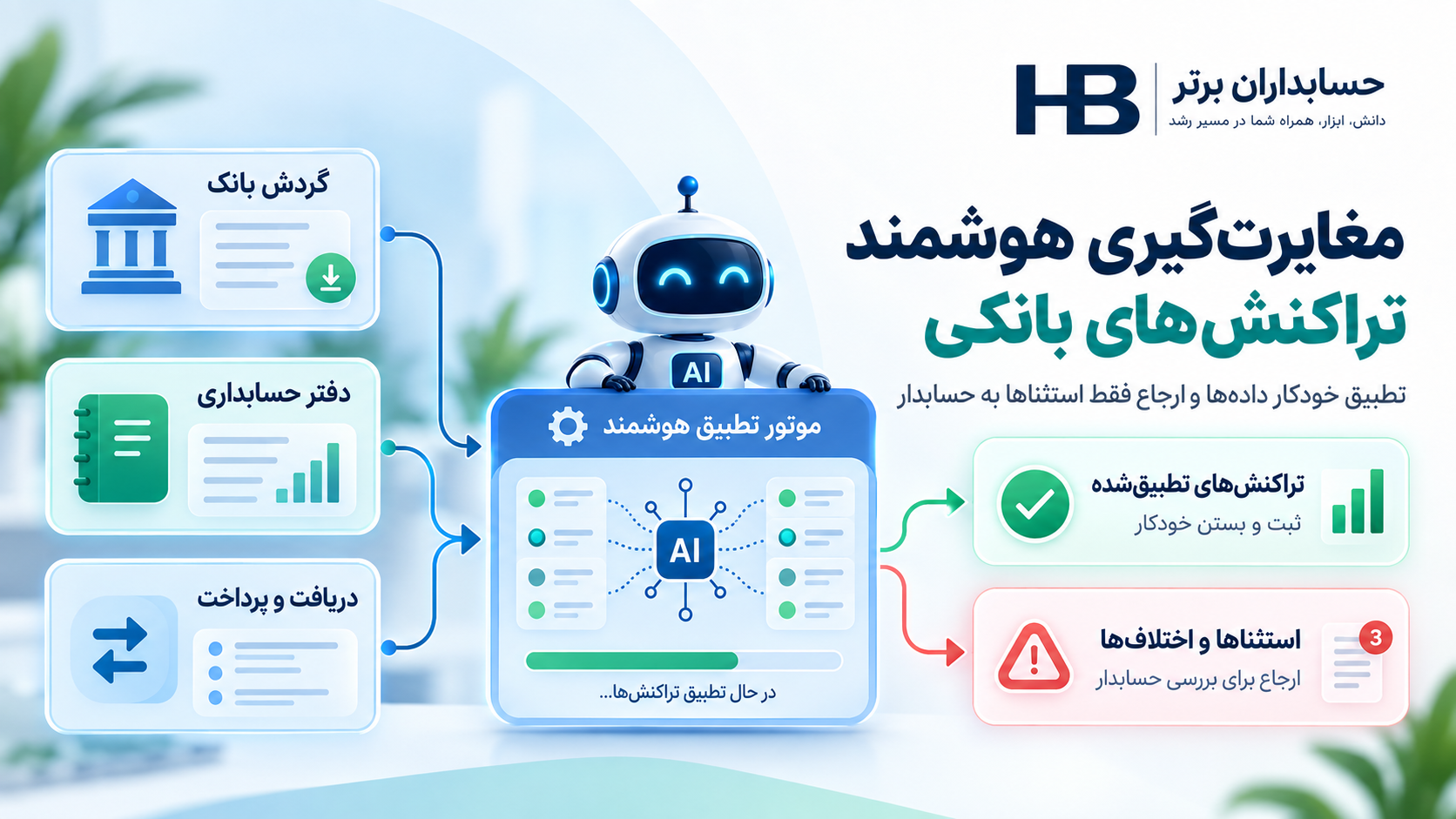 مغایرت گیری هوشمند تراکنش های بانکی با دفتر حسابداری و ارجاع استثناها به حسابدار