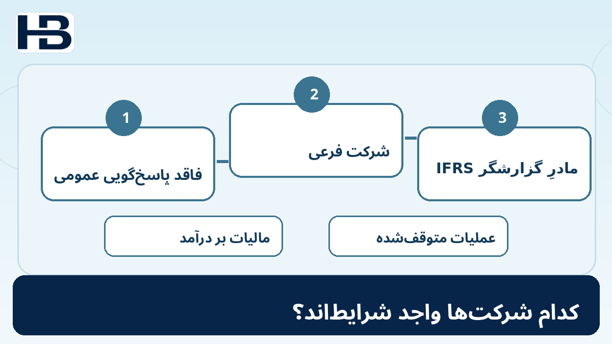 ۴. کدام شرکت‌ها واجد شرایط هستند؟؛ تصویر اختصاصی فارسی حسابداران برتر