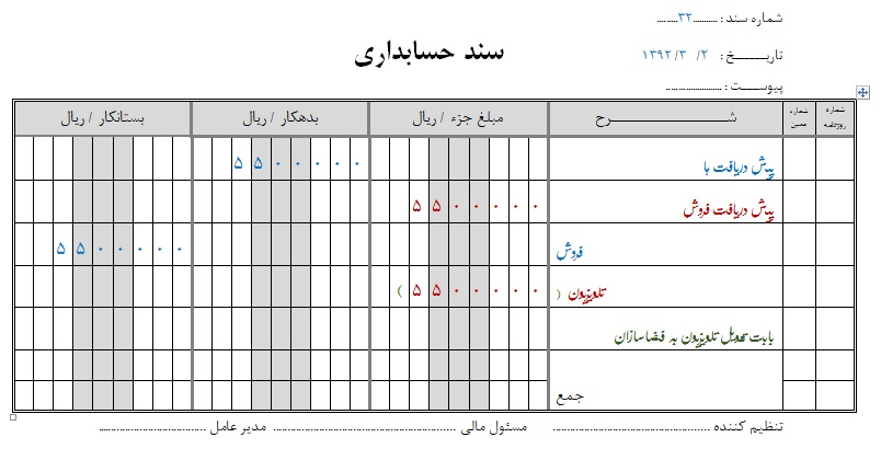 مثال حسابداری شرکتهای بازرگانی