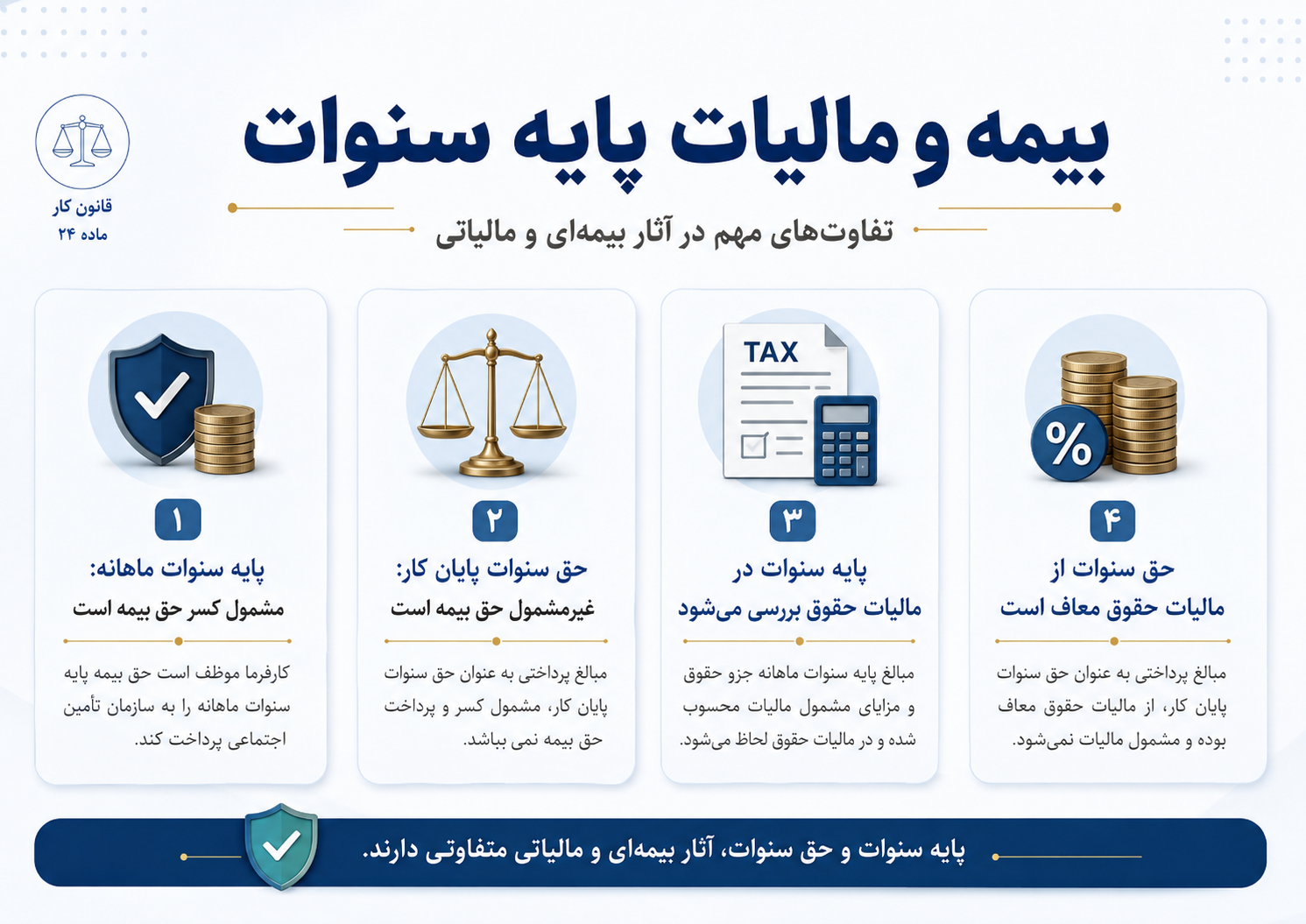 آیا پایه سنوات مشمول بیمه و مالیات است؟