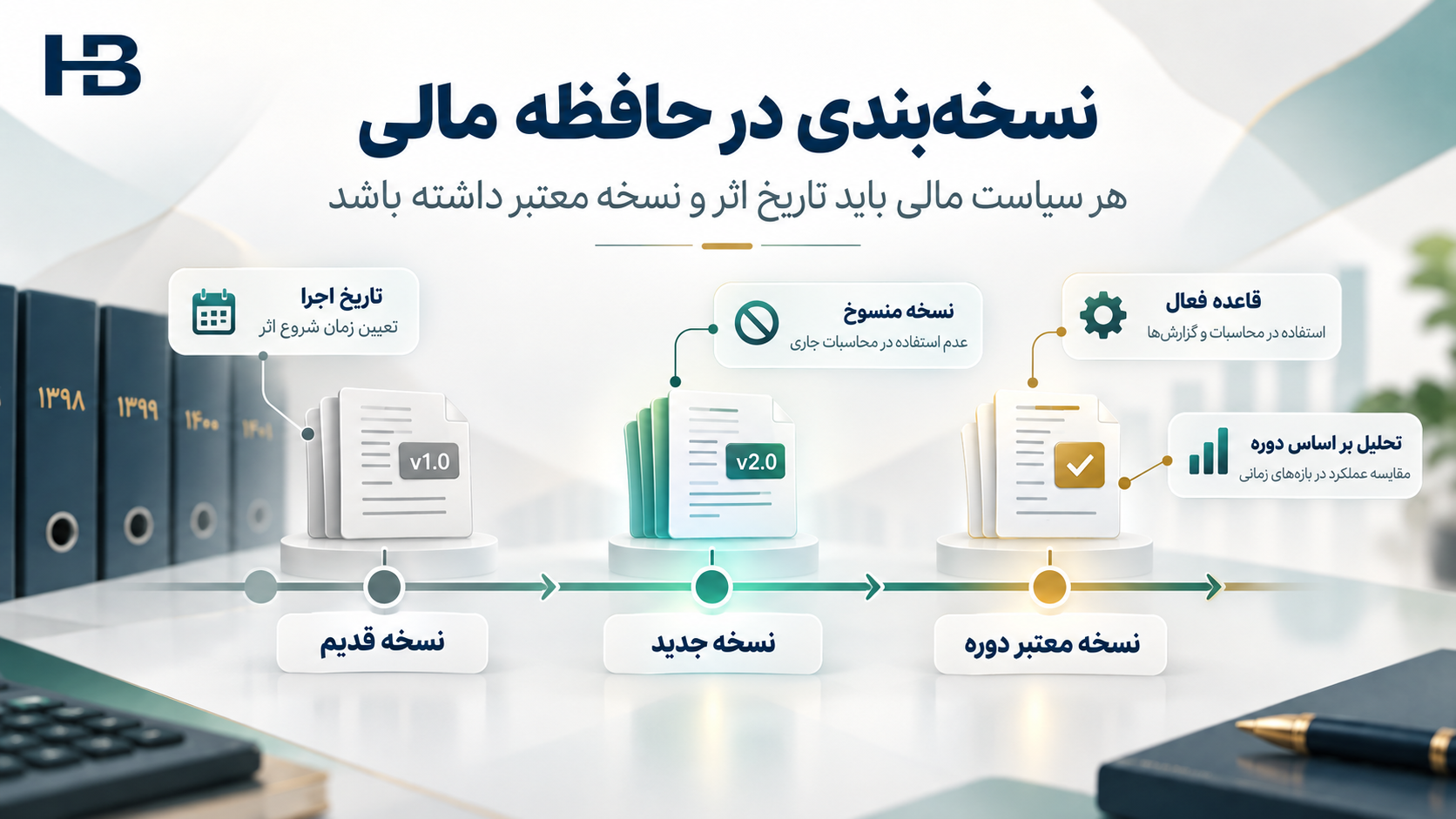 نسخه بندی و تاریخ اثر سیاست های مالی در حافظه سازمانی هوش مصنوعی