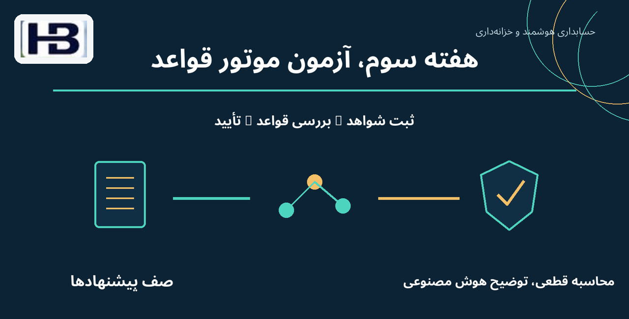 هفته سوم، آزمون موتور قواعد؛ صف پیشنهادها و محاسبه قطعی، توضیح AI
