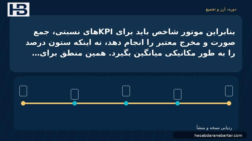 تصویر دوره، ارز و تجمیع؛ بنابراین موتور شاخص باید برای KPIهای نسبتی، جمع صورت و مخرج معتبر را