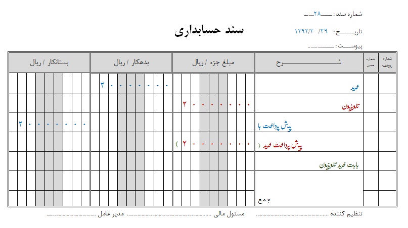 حسابداری شرکتهای بازرگانی