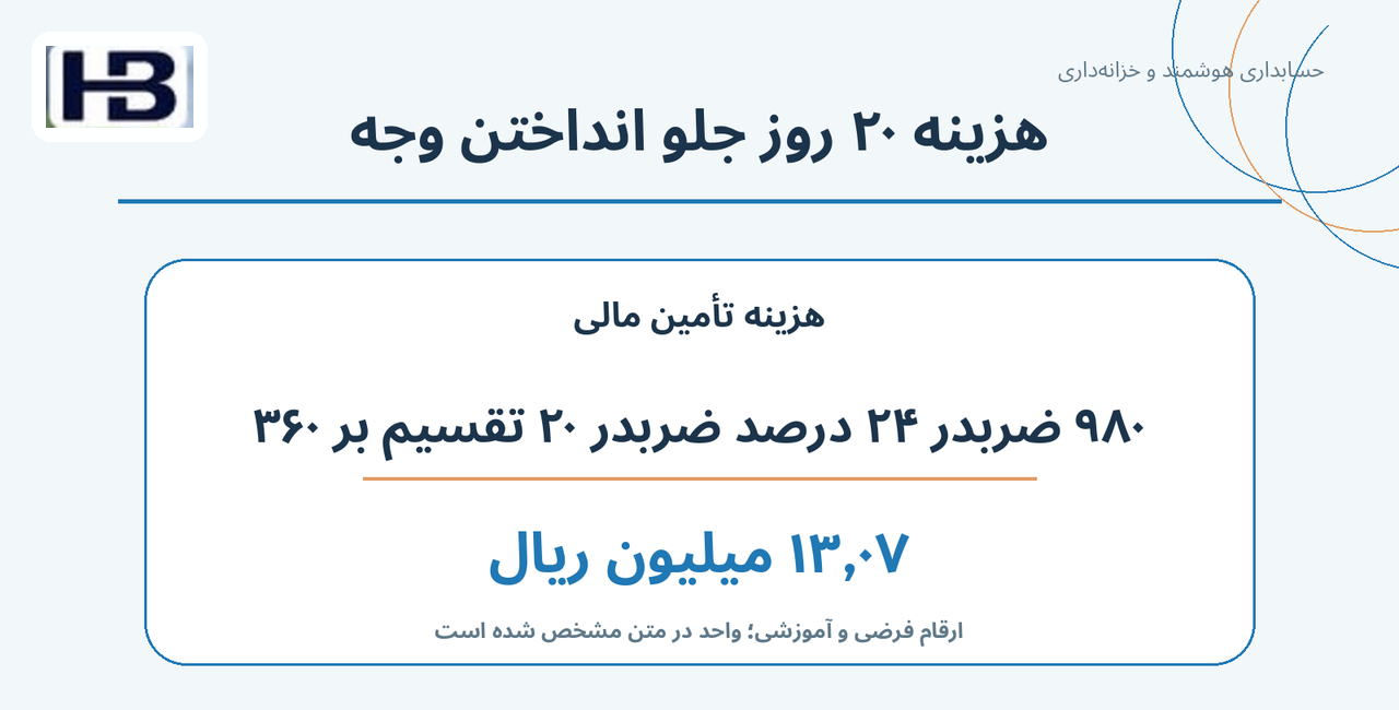 هزینه ۲۰ روز جلو انداختن وجه؛ پرداخت: ۹۸۰ و نرخ ۲۴ درصد