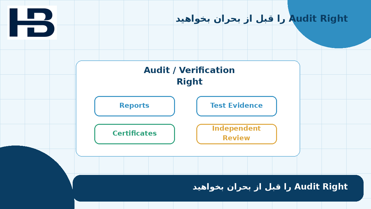 Audit Right و Verification Right برای دریافت شواهد عملکرد و امنیت فروشنده AI مالی
