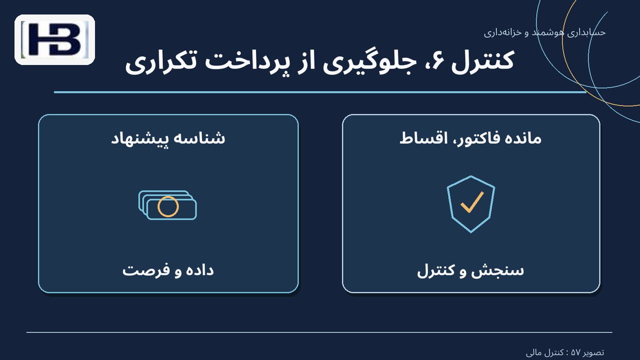 کنترل ۶، جلوگیری از پرداخت تکراری؛ شناسه پیشنهاد و مانده فاکتور، اقساط